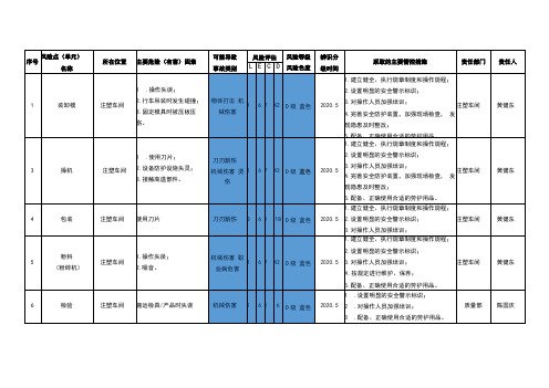 机械厂红橙黄蓝四色风险分级分布图表