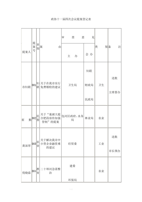 政协十一届四次会议提案登记表