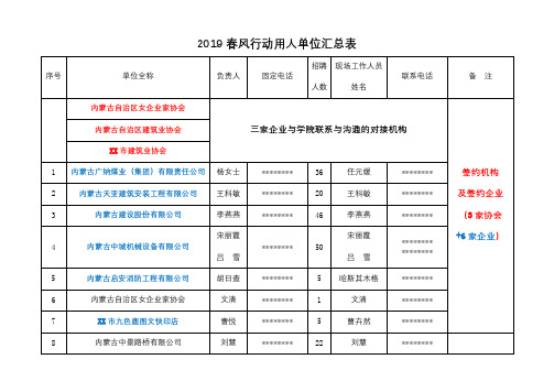 2019春风行动用人单位汇总表【模板】