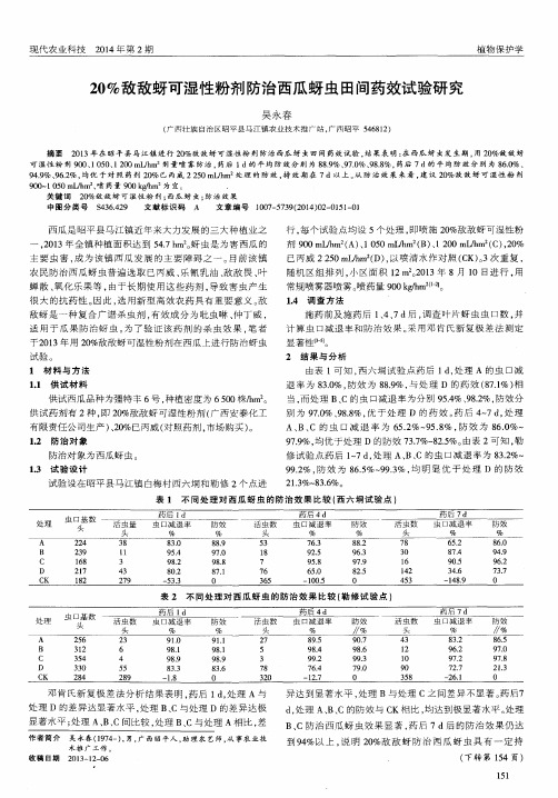 20%敌敌蚜可湿性粉剂防治西瓜蚜虫田间药效试验研究