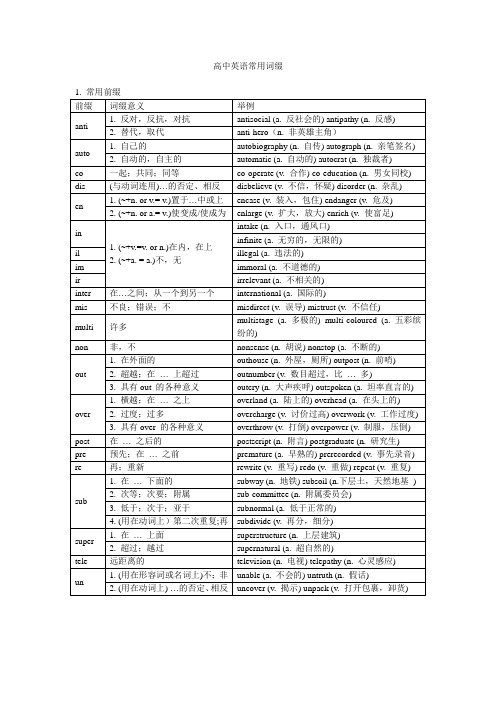 (word完整版)高中英语常用词缀