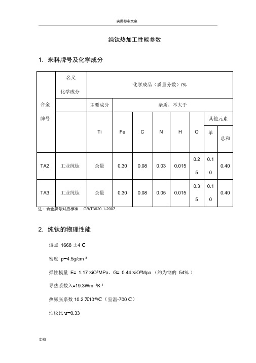 纯钛及钛合金热加工性能全参数