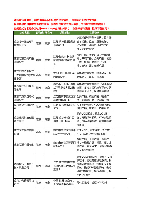 新版江苏省vod工商企业公司商家名录名单联系方式大全25家