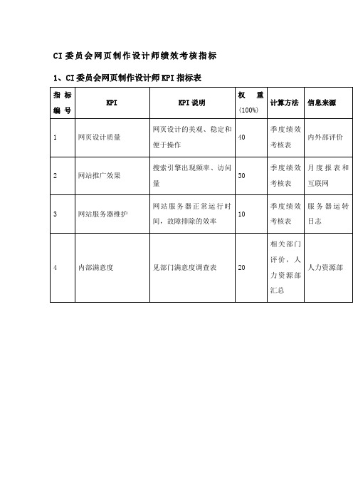 CI委员会网页制作设计师绩效考核指标