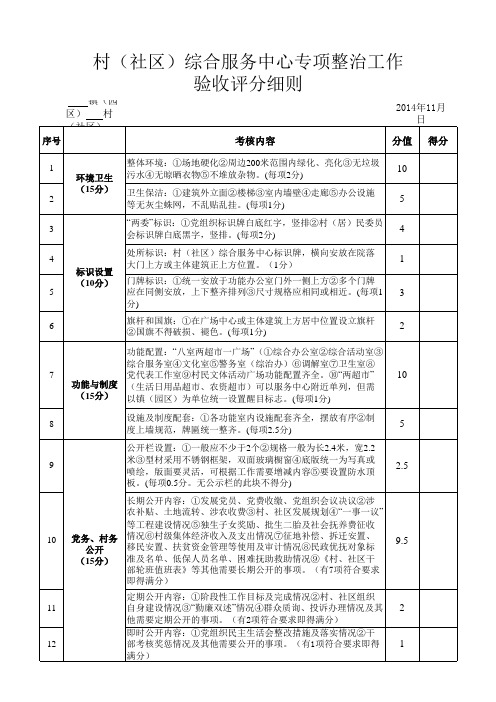 村(社区)综合服务中心专项整治工作考核评分细则