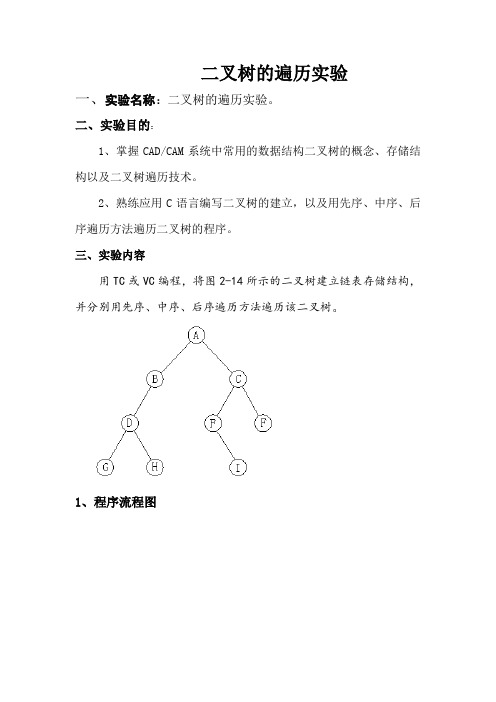 CADCAM实验报告