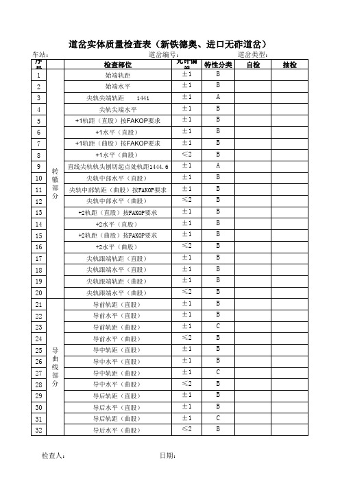 18号道岔实体质量允许偏差检查表