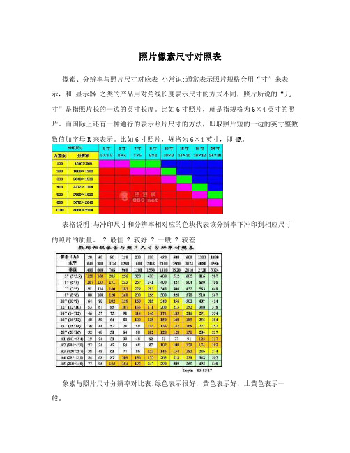 照片像素尺寸对照表