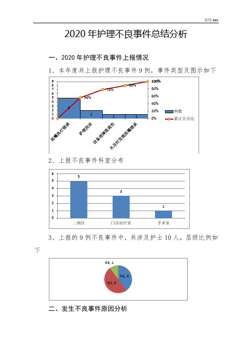 2020年护理不良事件总结分析