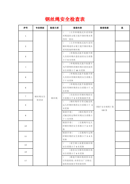 钢丝绳安全检查表