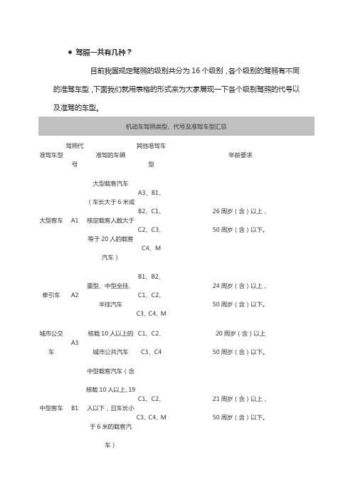 驾驶证驾驶资格详解