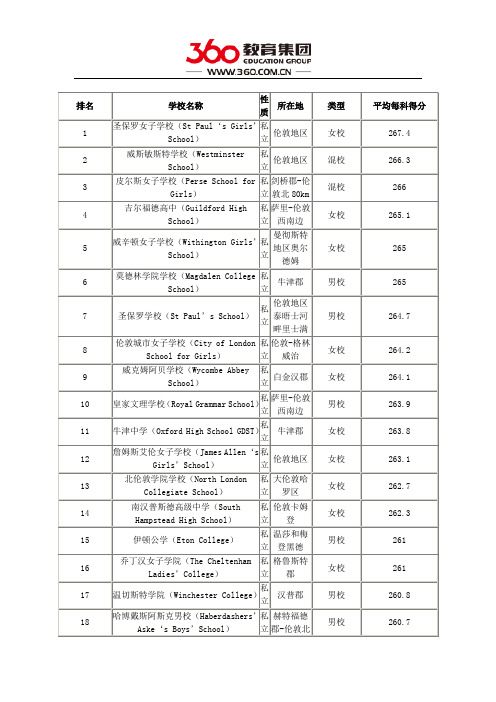 英国中学排名榜