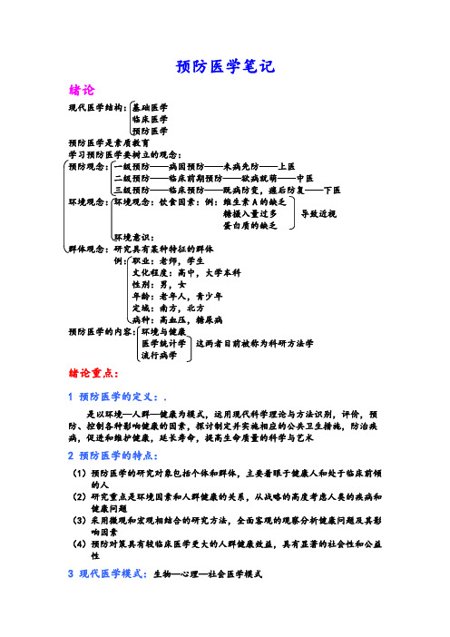 预防医学笔记