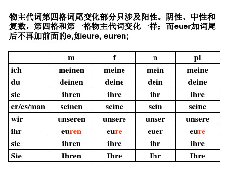 德语物主代词第四格