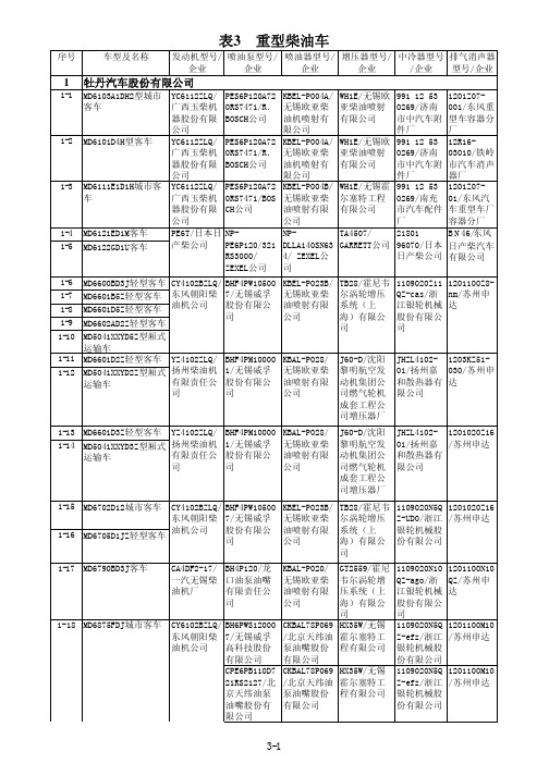 车型与增压器匹配