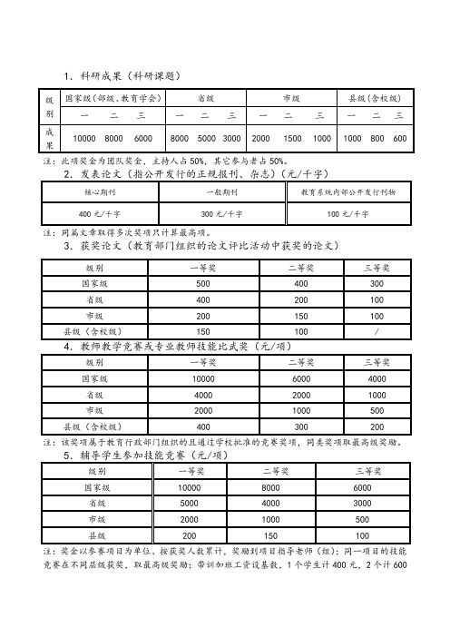 科研奖励制度