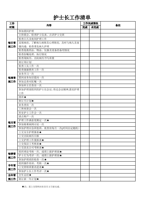 护士长工作清单【范本模板】