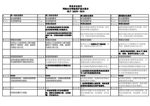 等保2.0基本要求-各级对比