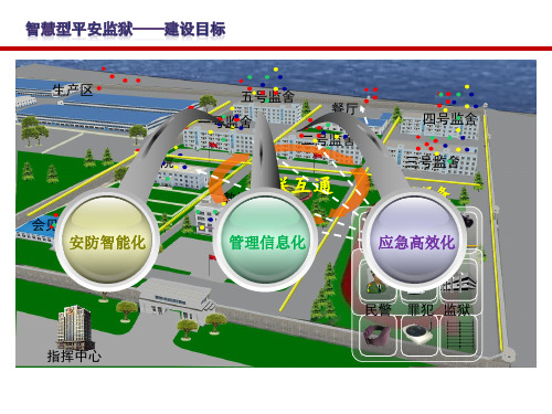 智慧型监所业务资源整合