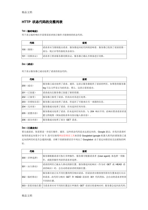 http状态码大全学习资料