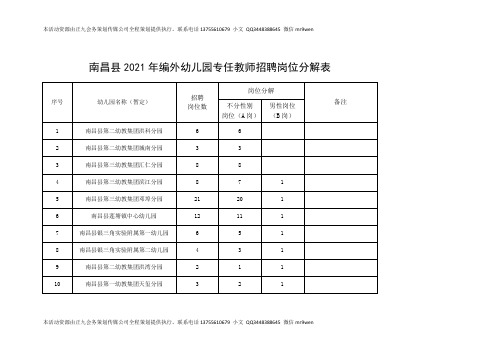 南昌县年编外幼儿园专任教师招聘岗位分解表