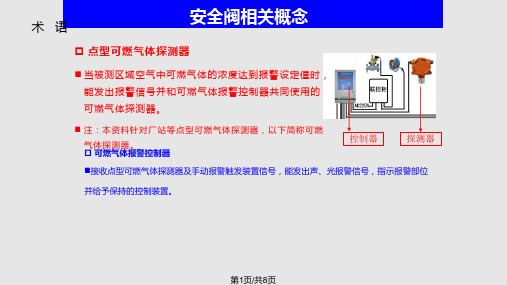 可燃气体探测器PPT课件