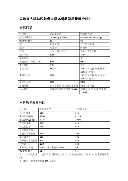 佐治亚大学与匹兹堡大学本科教学质量对比