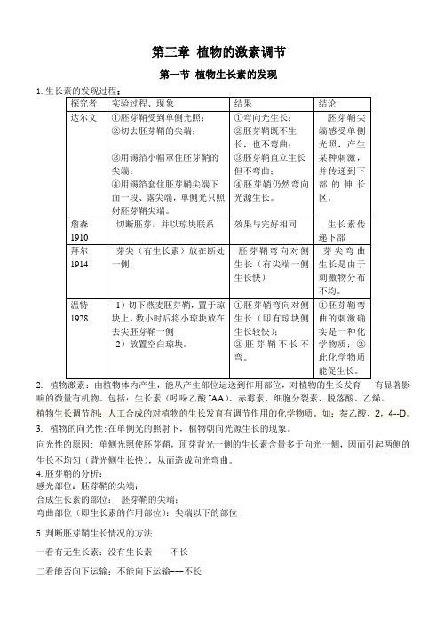 必修三植物激素调节知识点