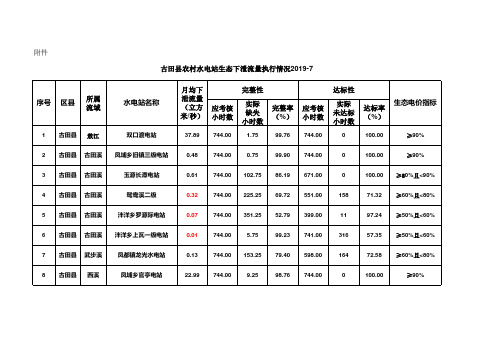 生态电价指标