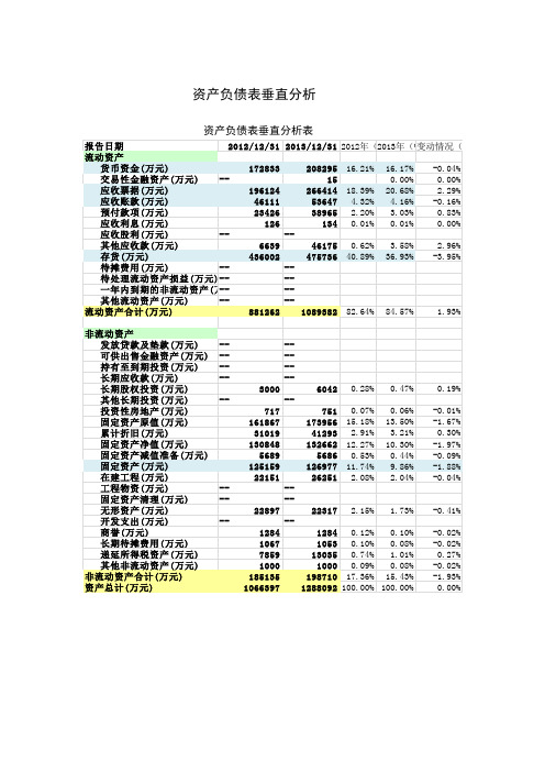 云南白药垂直分析