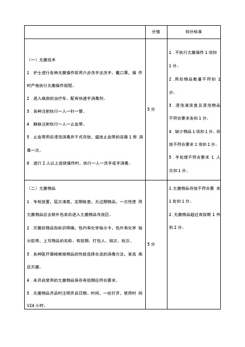 医院感染管理检查标准及要求