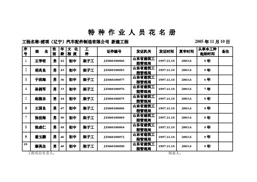 特种作业人员花名册