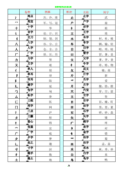 《部首名称表》