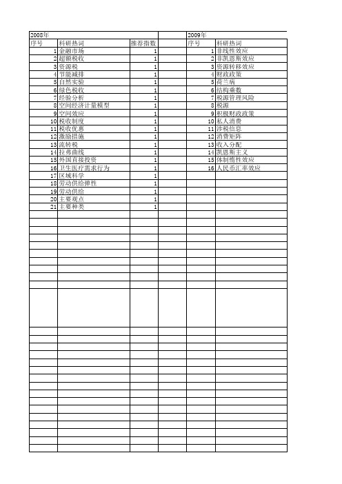 【国家社会科学基金】_税收效应理论_基金支持热词逐年推荐_【万方软件创新助手】_20140808