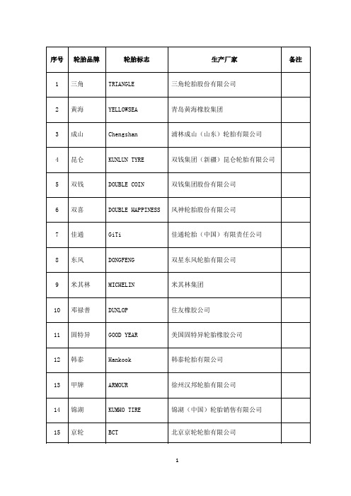 国内常见轮胎品牌、标志和厂家列表(101种)