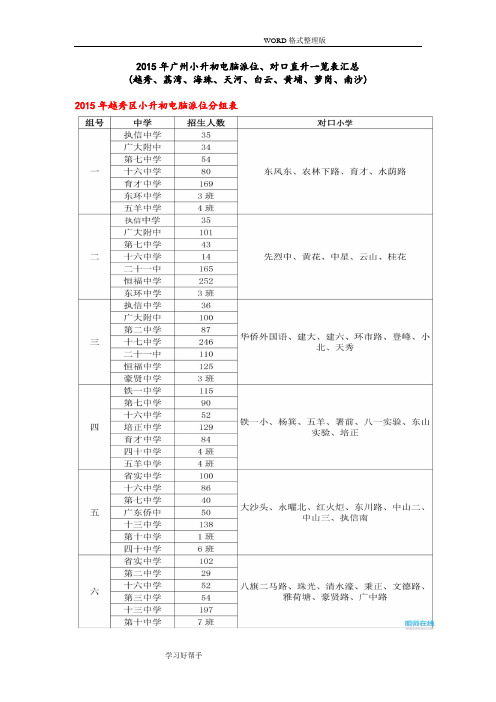 最全汇总-2016年广州小升初电脑派位、对口直升一览表