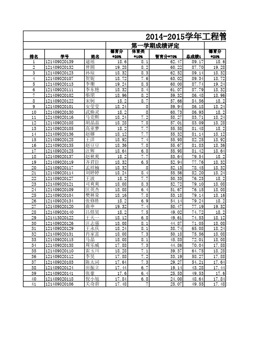 郑州大学2014年研究生招生数据统计