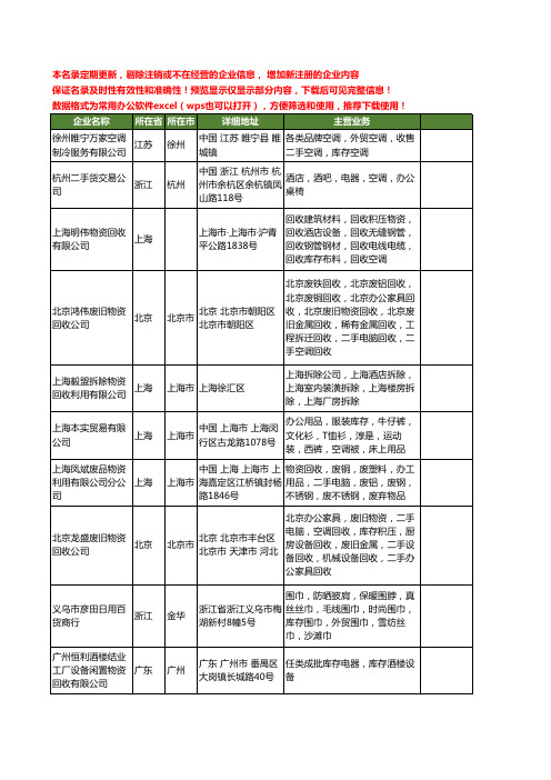 新版全国库存空调工商企业公司商家名录名单联系方式大全184家