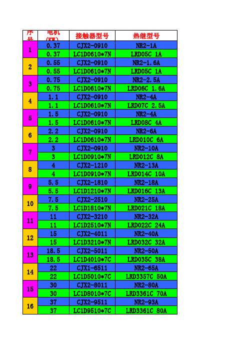 各功率电机配套接触器、热继电器及空开选型(正泰和施耐德)