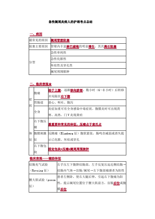 急性阑尾炎病人的护理考点总结