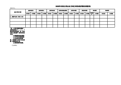 2008年市政公用企业(单位)财务经济