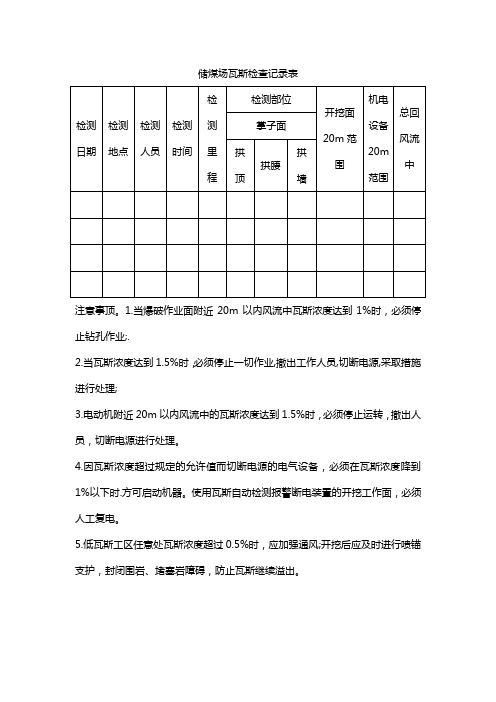 储煤场瓦斯检查记录表