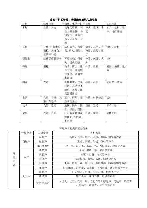 常见材料的特性