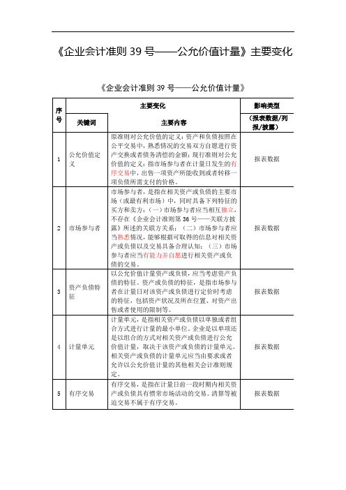 《企业会计准则39号——公允价值计量》主要变化