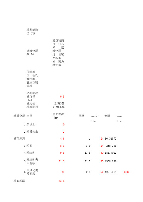 桩基础选型经济比较表