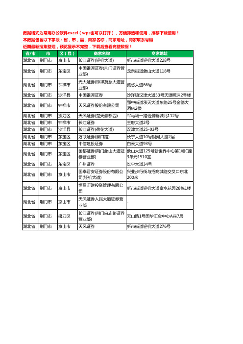 2020新版湖北省荆门市证券工商企业公司商家名录名单黄页联系电话号码地址大全17家