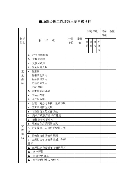 市场部经理工作绩效主要考核指标