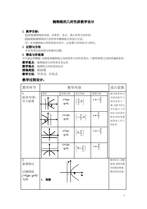 高中数学_2.4.2 抛物线的几何性质教学设计学情分析教材分析课后反思