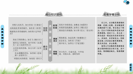 年高三语文二轮复习古代诗歌鉴赏分析片面情感品味牵强ppt课件