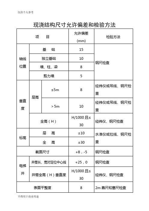 现浇结构尺寸允许偏差和检验方法